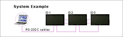 System Example