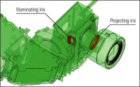 Dual-Iris Mechanism with Three Modes